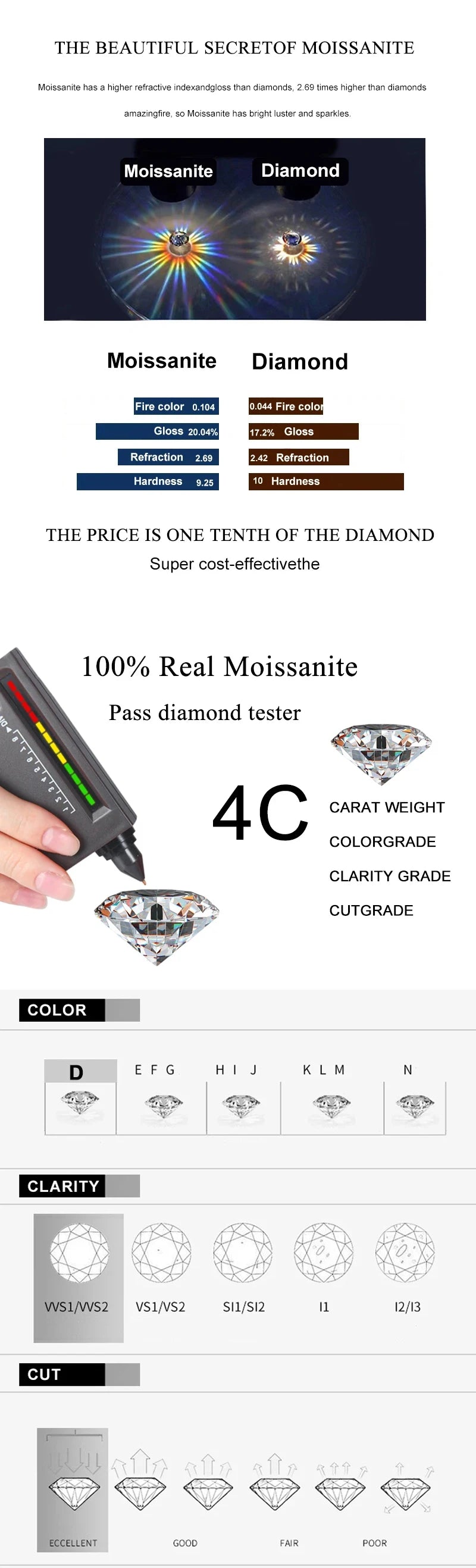 NeeTim 0.5-2CT Moissanite Stud Earrings for Women Sparkling Lab Diamond Sterling Silver S925 Wedding Party Jewelry Certified